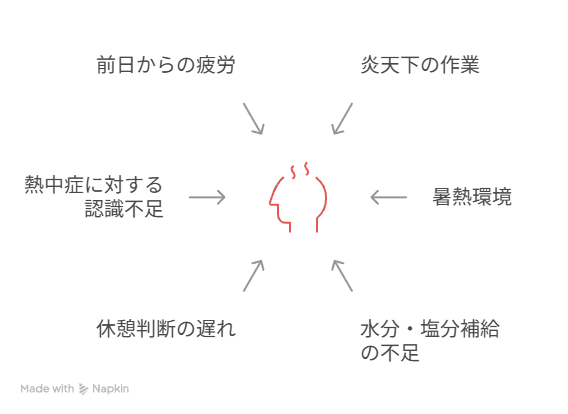 熱中症死亡事故と会社の備え
