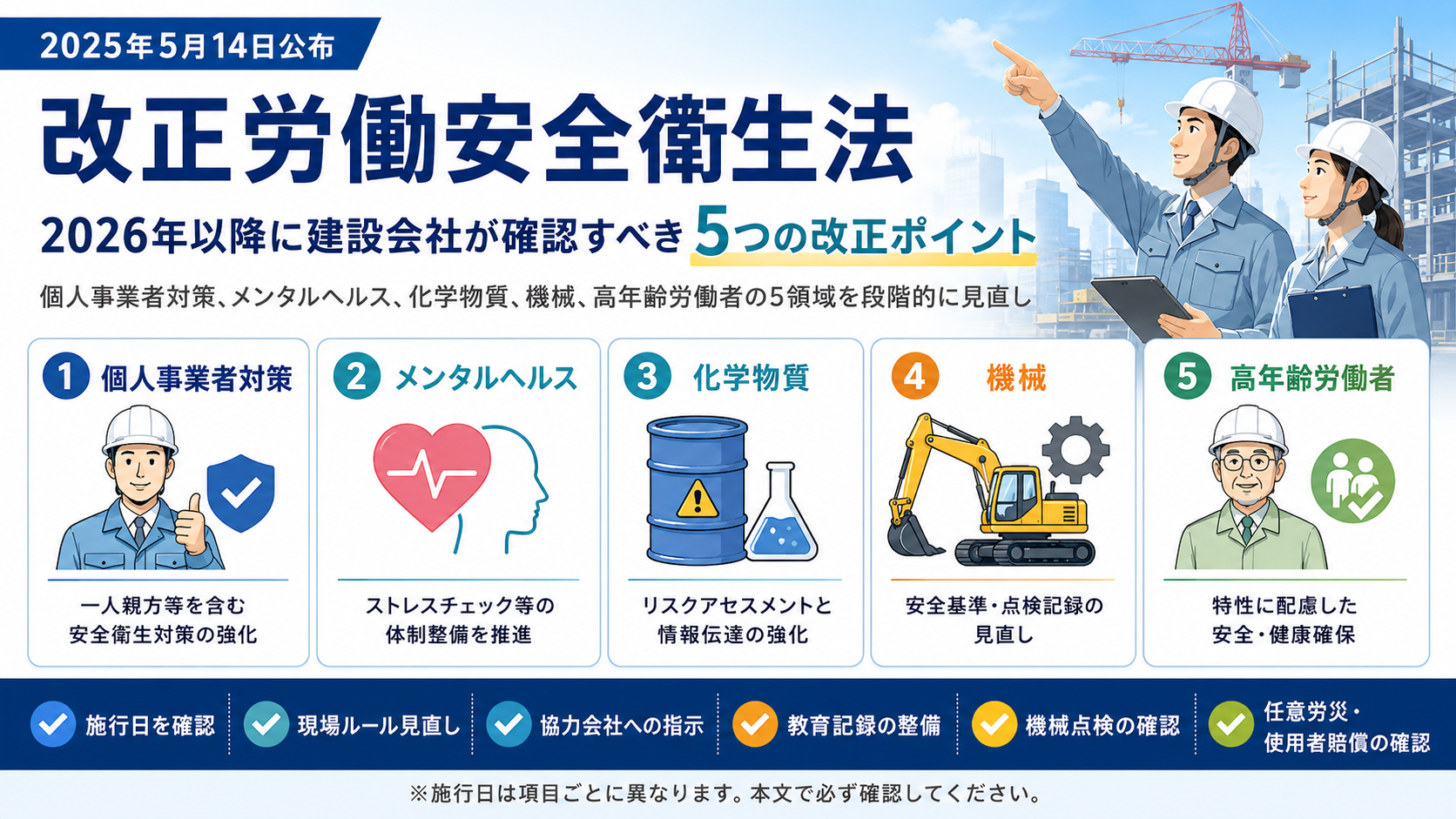 安衛法改正で建設会社が直すこと