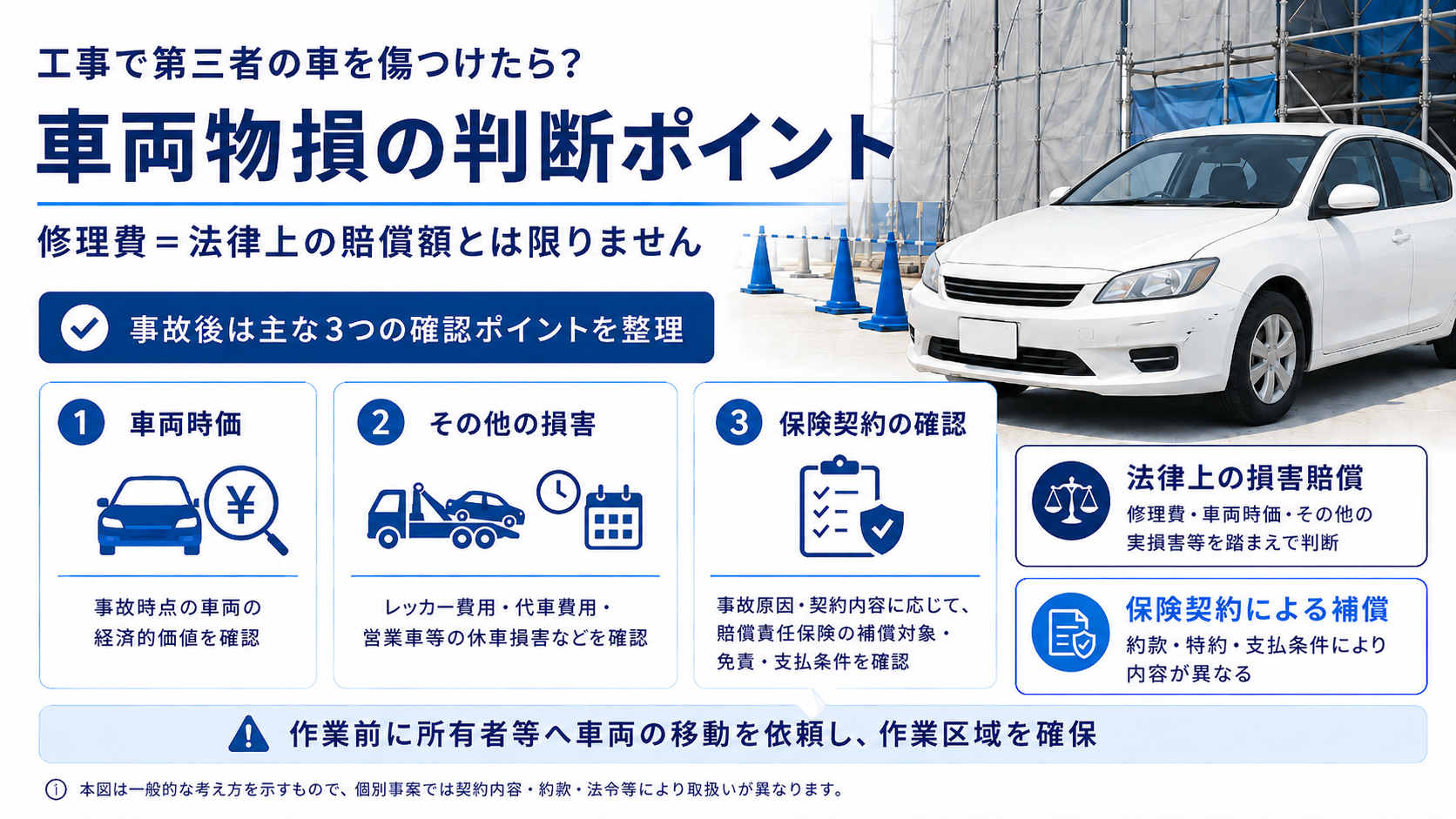 工事で車を傷つけたら修理費全額？