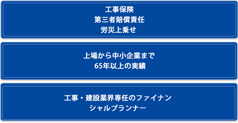 AIG損保モデルエージェンシー（5年連続）