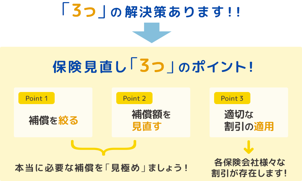 保険見直し「3つ」のポイント！