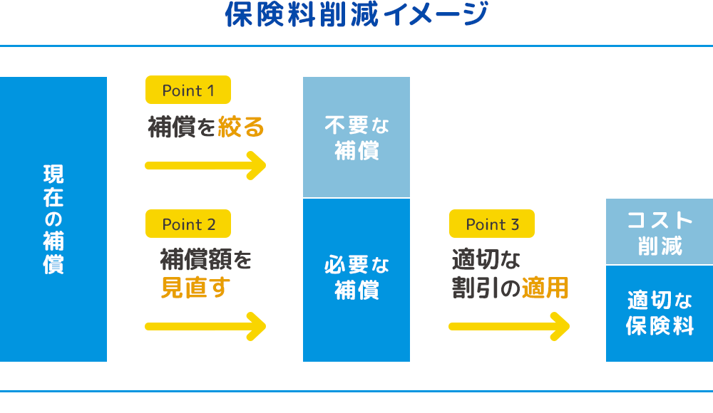 保険料削減イメージ