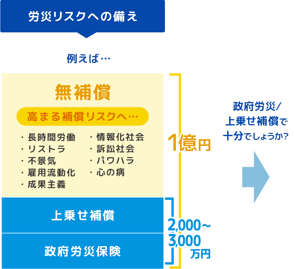 労災リスクへの備え