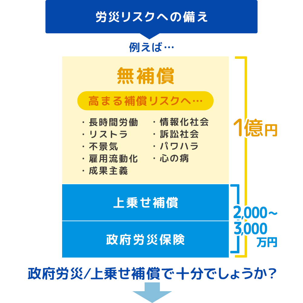 労災リスクへの備え