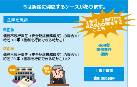 今は訴訟に発展するケースがあります。